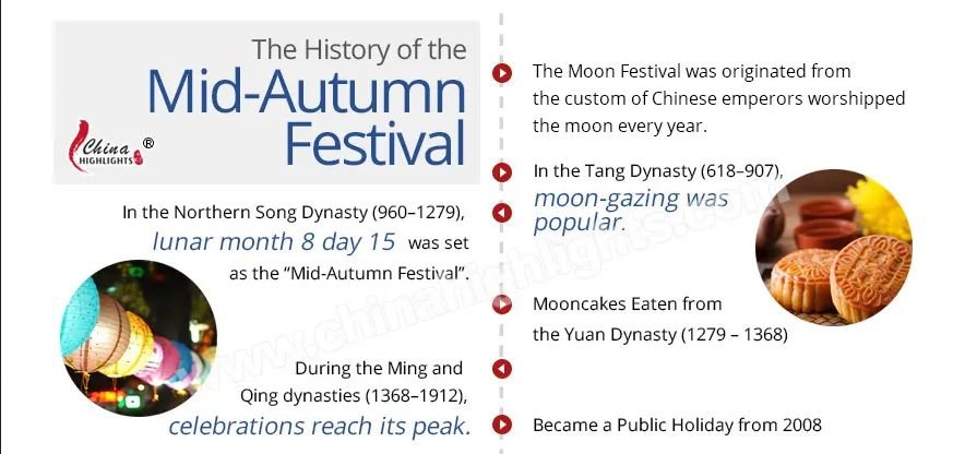 History of Mid-Autumn Festival